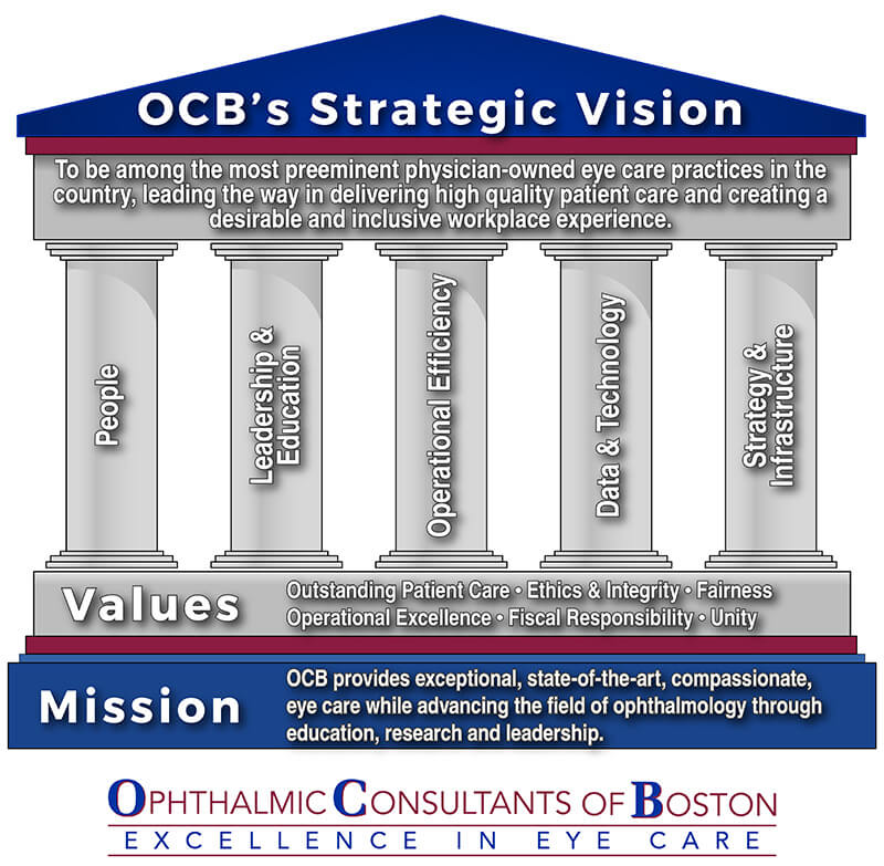 OCB's Strategic Vision